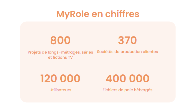 MyRole